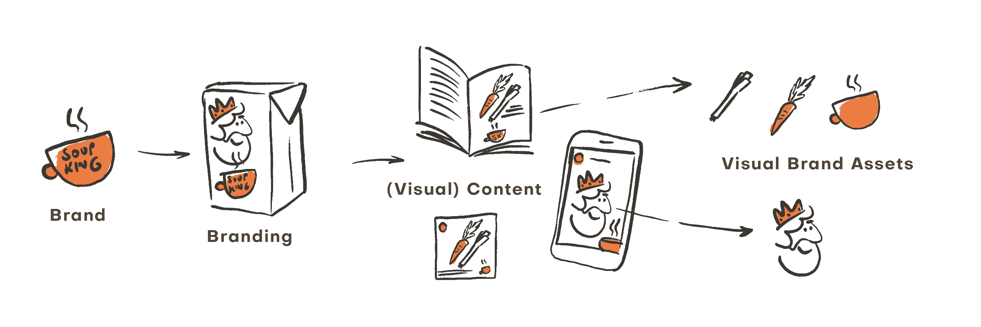 Alles wat je moet weten over visuele content - Flint Visual Content